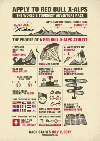 Redbull xalps